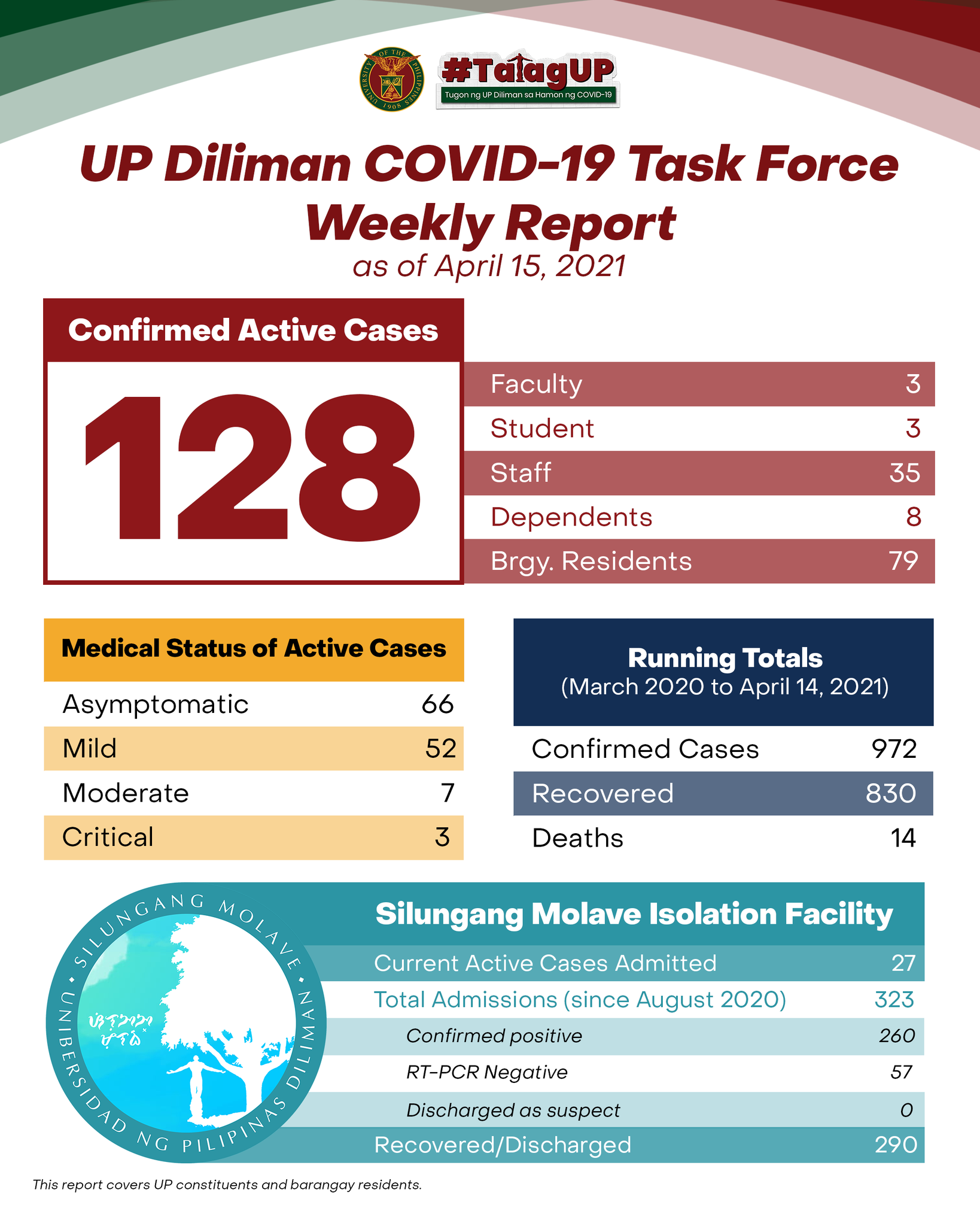 UP Diliman COVID-19 Task Force Weekly Report as of April 15, 2021