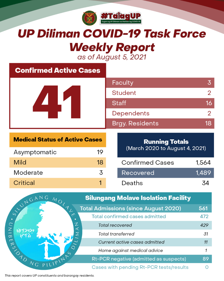 UP Diliman COVID-19 Task Force Weekly Report (August 5, 2021)
