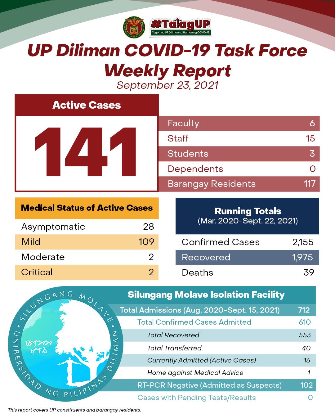 UP Diliman COVID-19 Task Force Weekly Report (September 23, 2021)