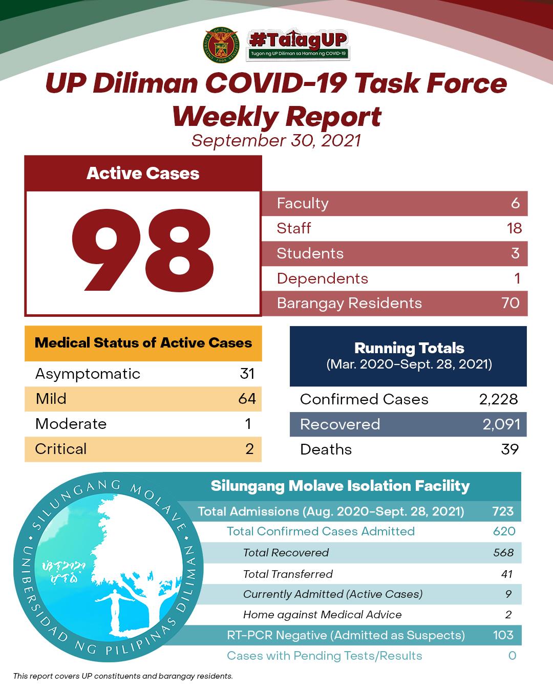 UP Diliman COVID-19 Task Force Weekly Report (September 30, 2021)