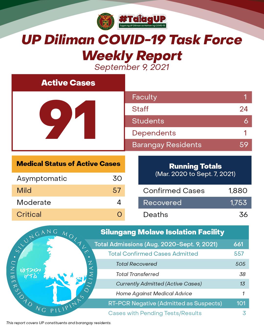 UP Diliman COVID-19 Task Force Weekly Report (September 9, 2021)