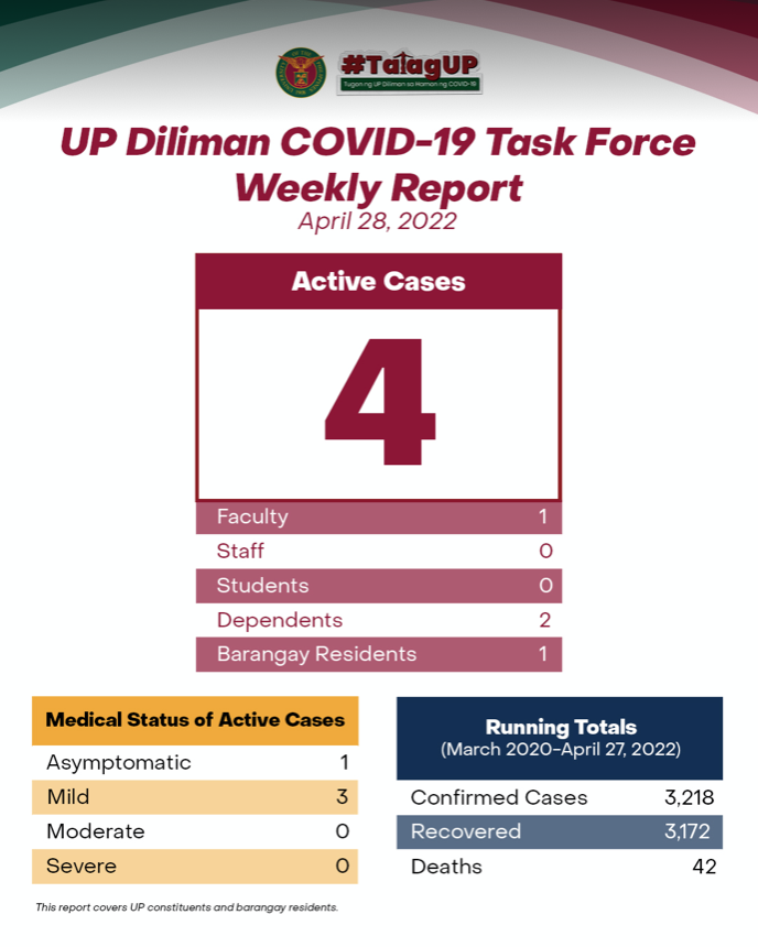 UP Diliman COVID-19 Task Force Weekly Report (April 28, 2022)
