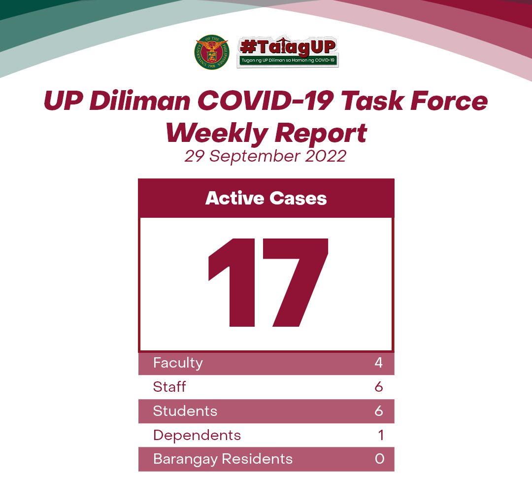 UP Diliman COVID-19 Task Force Weekly Report (29 September 2022)