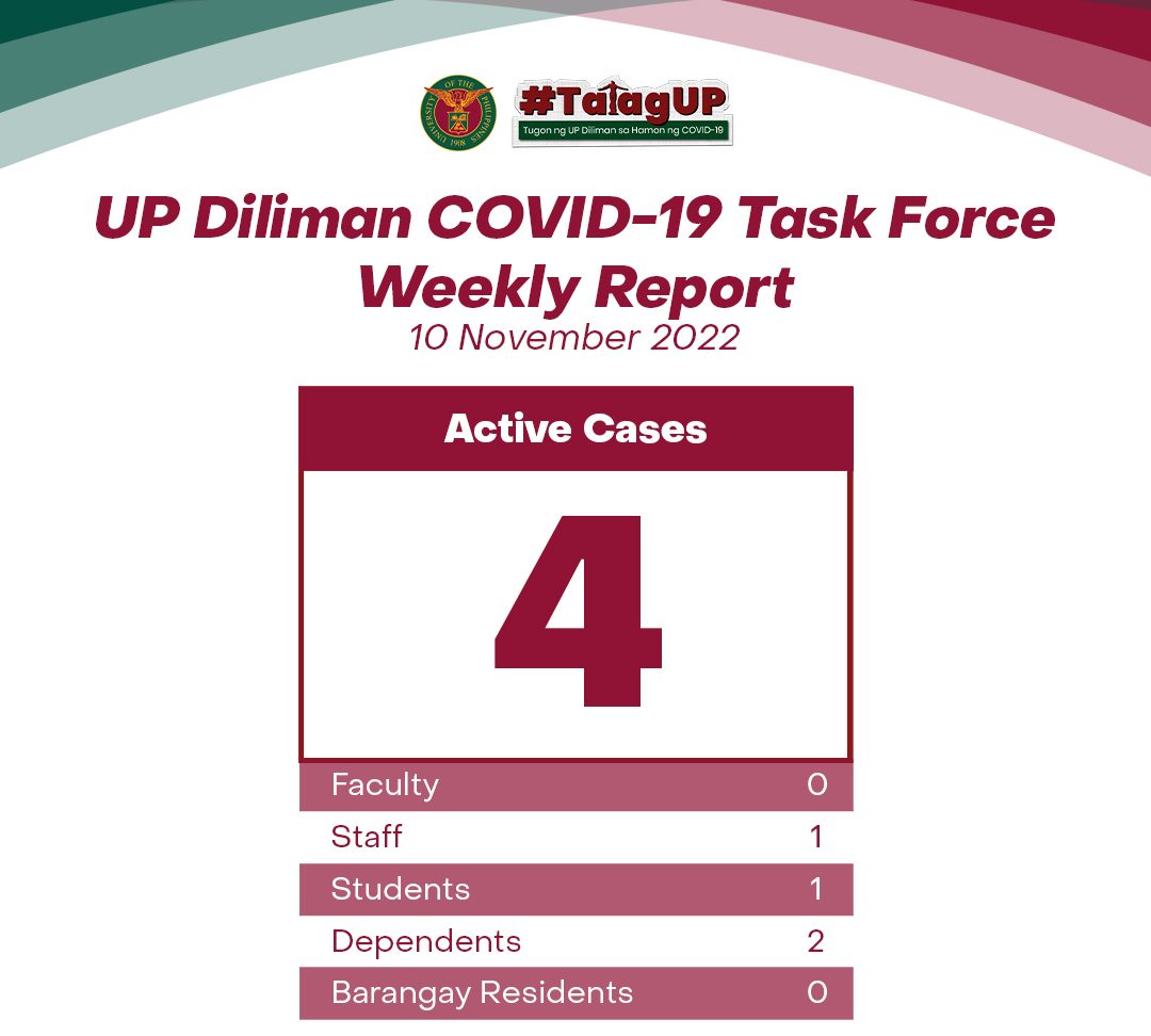 UP Diliman COVID-19 Task Force Weekly Report (10 November 2022)