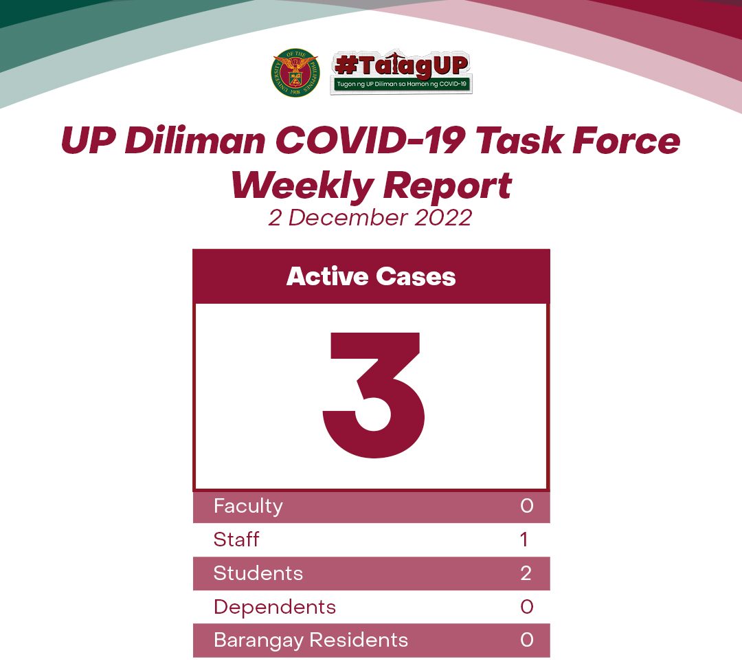 UP Diliman COVID-19 Task Force Weekly Report (2 December 2022)